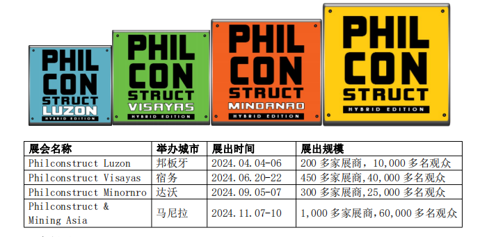 2024年印尼（雅加达）国际工程机械、矿业机械展览会 Construction